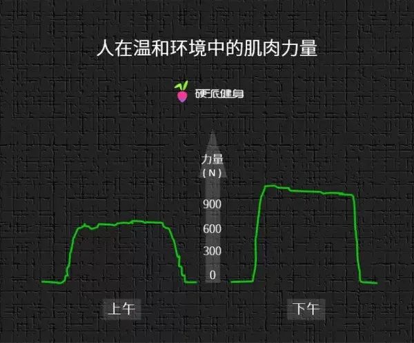 健身的最佳時(shí)間是什么時(shí)候？